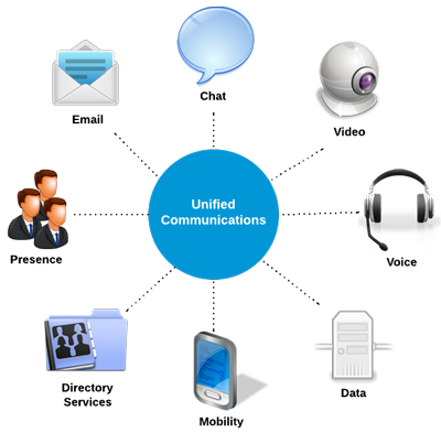 unified-communications.png